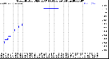 Milwaukee Weather Storm<br>Started 2026-04-07 11:45:23<br>Total Rain