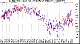 Milwaukee Weather Outdoor Temperature<br>Daily High<br>(Past/Previous Year)