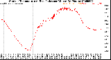 Milwaukee Weather Outdoor Temperature<br>vs Heat Index<br>per Minute<br>(24 Hours)