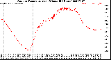 Milwaukee Weather Outdoor Temperature<br>per Minute<br>(24 Hours)