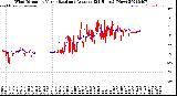 Milwaukee Weather Wind Direction<br>Normalized and Average<br>(24 Hours) (New)