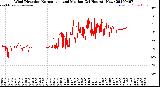 Milwaukee Weather Wind Direction<br>Normalized and Median<br>(24 Hours) (New)