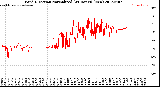 Milwaukee Weather Wind Direction<br>Normalized<br>(24 Hours) (New)