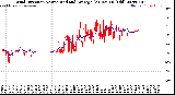 Milwaukee Weather Wind Direction<br>Normalized and Average<br>(24 Hours) (Old)