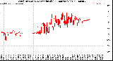 Milwaukee Weather Wind Direction<br>Normalized<br>(24 Hours) (Old)