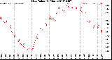 Milwaukee Weather Heat Index<br>(24 Hours)