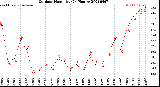 Milwaukee Weather Outdoor Humidity<br>(24 Hours)