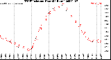 Milwaukee Weather THSW Index<br>per Hour<br>(24 Hours)