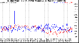 Milwaukee Weather Outdoor Humidity<br>At Daily High<br>Temperature<br>(Past Year)