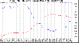 Milwaukee Weather Outdoor Humidity<br>vs Temperature<br>Every 5 Minutes