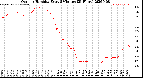 Milwaukee Weather Outdoor Humidity<br>Every 5 Minutes<br>(24 Hours)