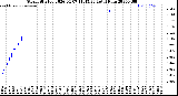 Milwaukee Weather Storm<br>Started 2026-04-07 11:45:23<br>Total Rain