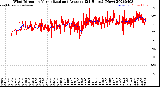 Milwaukee Weather Wind Direction<br>Normalized and Average<br>(24 Hours) (New)