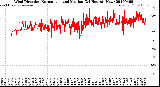 Milwaukee Weather Wind Direction<br>Normalized and Median<br>(24 Hours) (New)