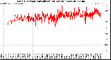 Milwaukee Weather Wind Direction<br>Normalized<br>(24 Hours) (New)