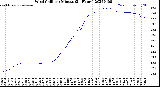 Milwaukee Weather Wind Chill<br>per Minute<br>(24 Hours)