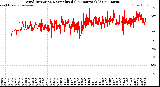 Milwaukee Weather Wind Direction<br>Normalized<br>(24 Hours) (Old)