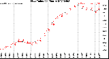 Milwaukee Weather Heat Index<br>(24 Hours)