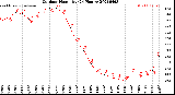 Milwaukee Weather Outdoor Humidity<br>(24 Hours)