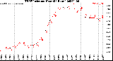 Milwaukee Weather THSW Index<br>per Hour<br>(24 Hours)