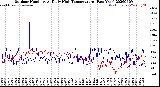 Milwaukee Weather Outdoor Humidity<br>At Daily High<br>Temperature<br>(Past Year)