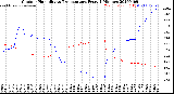 Milwaukee Weather Outdoor Humidity<br>vs Temperature<br>Every 5 Minutes