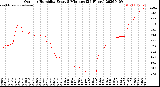 Milwaukee Weather Outdoor Humidity<br>Every 5 Minutes<br>(24 Hours)