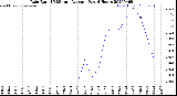 Milwaukee Weather Rain Rate<br>15 Minute Average<br>Past 6 Hours