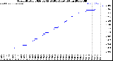 Milwaukee Weather Storm<br>Started 2026-04-09 21:00:24<br>Total Rain