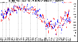 Milwaukee Weather Outdoor Temperature<br>Daily High<br>(Past/Previous Year)