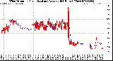 Milwaukee Weather Wind Direction<br>Normalized and Average<br>(24 Hours) (New)
