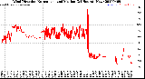 Milwaukee Weather Wind Direction<br>Normalized and Median<br>(24 Hours) (New)