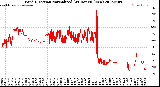 Milwaukee Weather Wind Direction<br>Normalized<br>(24 Hours) (New)