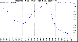Milwaukee Weather Wind Chill<br>Hourly Average<br>(24 Hours)
