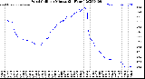 Milwaukee Weather Wind Chill<br>per Minute<br>(24 Hours)