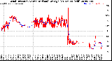 Milwaukee Weather Wind Direction<br>Normalized and Average<br>(24 Hours) (Old)