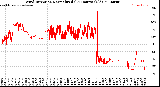 Milwaukee Weather Wind Direction<br>Normalized<br>(24 Hours) (Old)