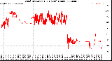 Milwaukee Weather Wind Direction<br>(24 Hours) (Raw)