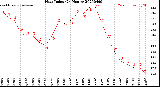 Milwaukee Weather Heat Index<br>(24 Hours)