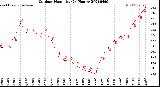 Milwaukee Weather Outdoor Humidity<br>(24 Hours)