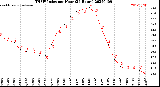 Milwaukee Weather THSW Index<br>per Hour<br>(24 Hours)