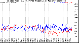 Milwaukee Weather Outdoor Humidity<br>At Daily High<br>Temperature<br>(Past Year)
