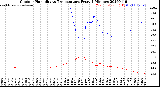 Milwaukee Weather Outdoor Humidity<br>vs Temperature<br>Every 5 Minutes