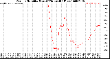 Milwaukee Weather Outdoor Humidity<br>Every 5 Minutes<br>(24 Hours)