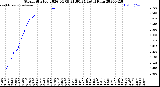 Milwaukee Weather Storm<br>Started 2026-04-09 21:00:24<br>Total Rain