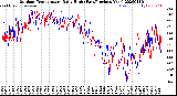 Milwaukee Weather Outdoor Temperature<br>Daily High<br>(Past/Previous Year)