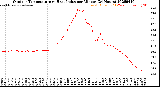 Milwaukee Weather Outdoor Temperature<br>vs Heat Index<br>per Minute<br>(24 Hours)