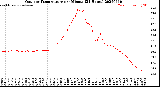 Milwaukee Weather Outdoor Temperature<br>per Minute<br>(24 Hours)
