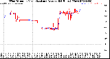 Milwaukee Weather Wind Direction<br>Normalized and Average<br>(24 Hours) (New)