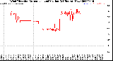 Milwaukee Weather Wind Direction<br>Normalized and Median<br>(24 Hours) (New)
